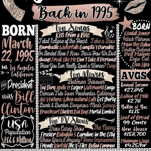 May include: A black and rose gold chalkboard style printable poster celebrating a 30th birthday. The poster includes the name Jordan, the year 1995, and a list of popular songs, movies, and TV shows from that year. The poster also includes information about the year 1995, such as the president, the US population, and average prices.