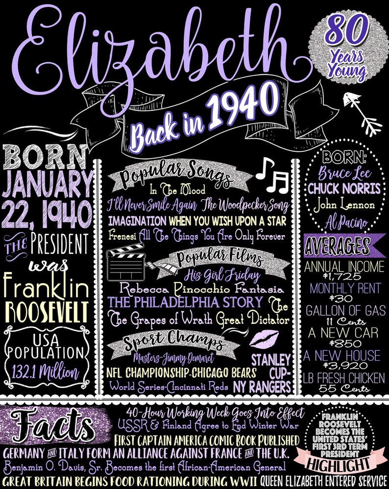 35 year old woman birthday gift ideas