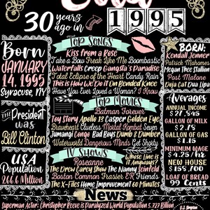 May include: A black and white chalkboard style poster with pink and gold accents. The poster celebrates a 30th birthday for someone born in January 1995. It includes a list of top songs, movies, and TV shows from that year, as well as news headlines and average statistics for the year.