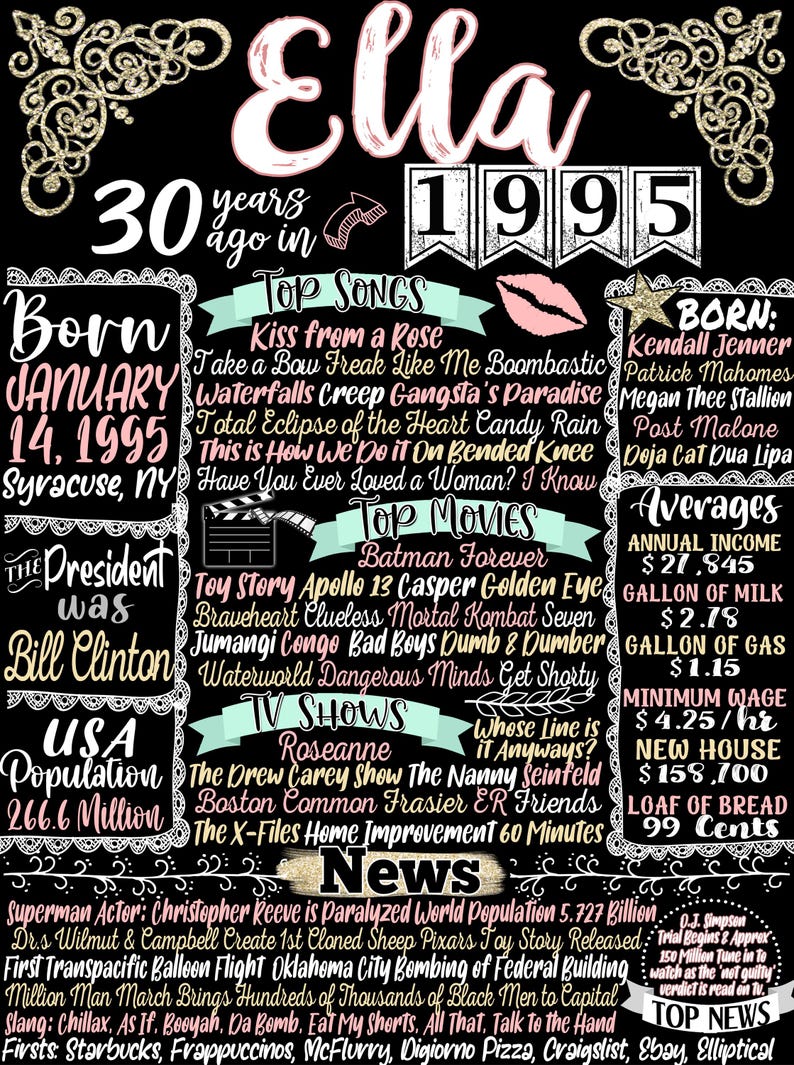 May include: A black and white chalkboard style poster with pink and gold accents. The poster celebrates a 30th birthday for someone born in January 1995. It includes a list of top songs, movies, and TV shows from that year, as well as news headlines and average statistics for the year.