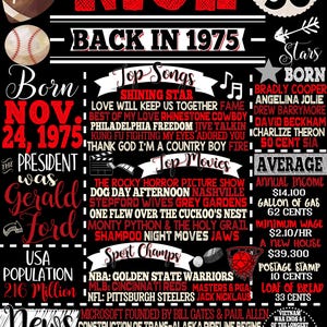 50th birthday newspaper
back in 1975 usa version
back in 1975 editable
back in the day 1975Mens 50th Birthday decor
50th birthday party ideas
50th birthday newspapers
50th birthday newspaper
turning 50 newspaper