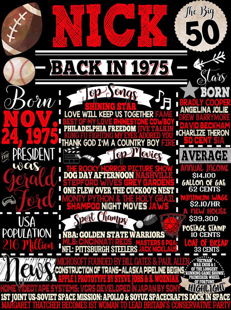 50th birthday newspaper
back in 1975 usa version
back in 1975 editable
back in the day 1975Mens 50th Birthday decor
50th birthday party ideas
50th birthday newspapers
50th birthday newspaper
turning 50 newspaper