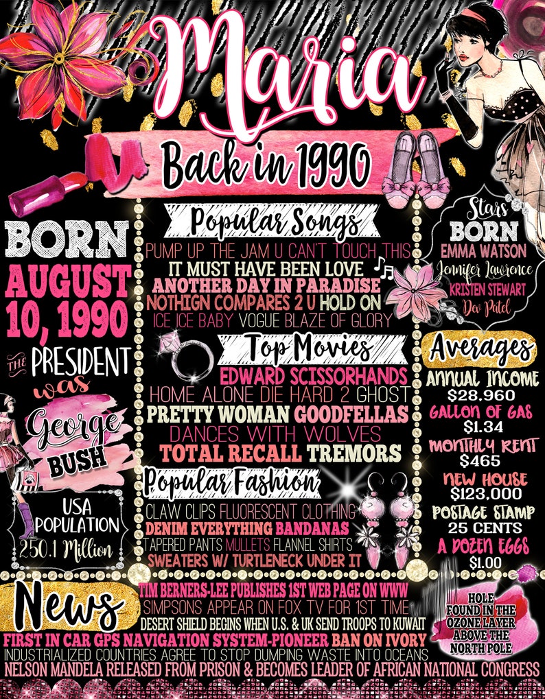 Back in 1990 sign 30th birthday board History of 1990 Her | Etsy