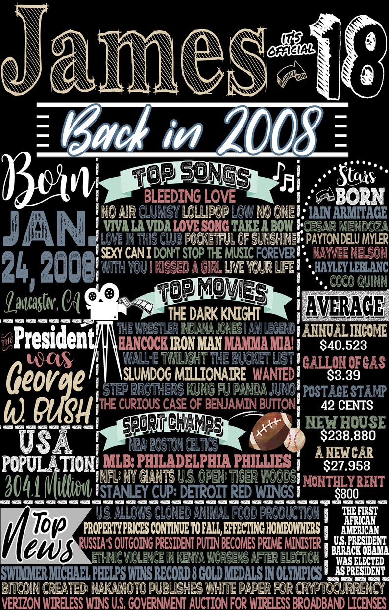 18th birthday son, 18th bday gift for him, 2008 Newspaper Sign, 18 Year Old Party Decoration, His 18th Birthday Ideas, 18 Birthday Signs image 12