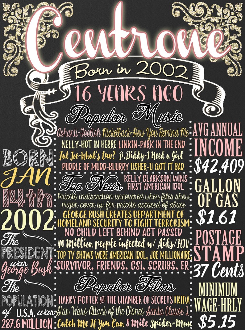 Op de afbeelding: Een zwart schoolbord met witte en roze tekst. De tekst zegt "Centrove Geboren in 2002 16 jaar geleden". Het schoolbord vermeldt ook populaire muziek, topnieuws en populaire films uit het jaar 2002. De tekst bevat ook het gemiddelde jaarinkomen, de prijs van een gallon benzine, de prijs van een postzegel en het minimumloon voor het jaar 2002.