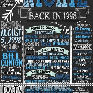 May include: A black and white chalkboard style poster with blue and white accents. The poster celebrates a 21st birthday with the text "Richie Back in 1998". The poster includes information about the year 1998, including popular songs, movies, and events. The poster also includes information about the U.S. president at the time, Bill Clinton, and the U.S. population in 1998.