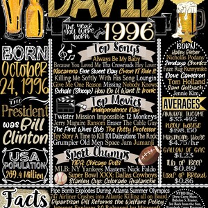 May include: A black and gold decorative sign celebrating a 30th birthday in 1996. The sign includes facts, top songs, movies, and sports champions from that year, with images of beer and a bottle.