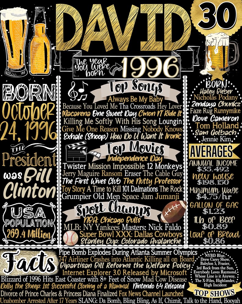 May include: A black and gold decorative sign celebrating a 30th birthday in 1996. The sign includes facts, top songs, movies, and sports champions from that year, with images of beer and a bottle.