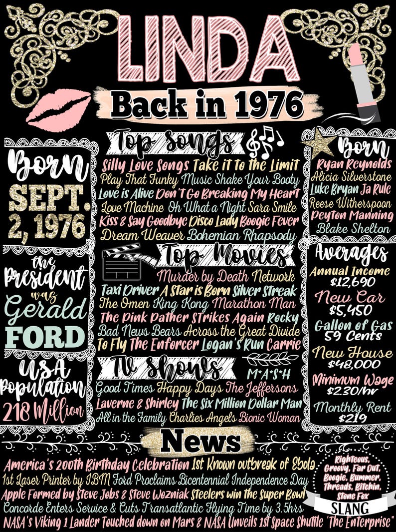 50 Years ago Back in 1976, Personalized 50th Birthday Decorations for Women, Unique 50 Year Old Bday Gifts for Woman, Back in 1976 Signs Her Linda Style