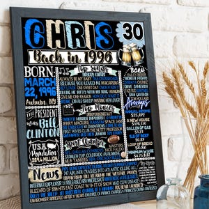 May include: A framed black and blue print celebrating a 30th birthday, with the name "Chris" and the year 1996 prominently displayed. The print includes facts, top songs, movies, and news from that year.