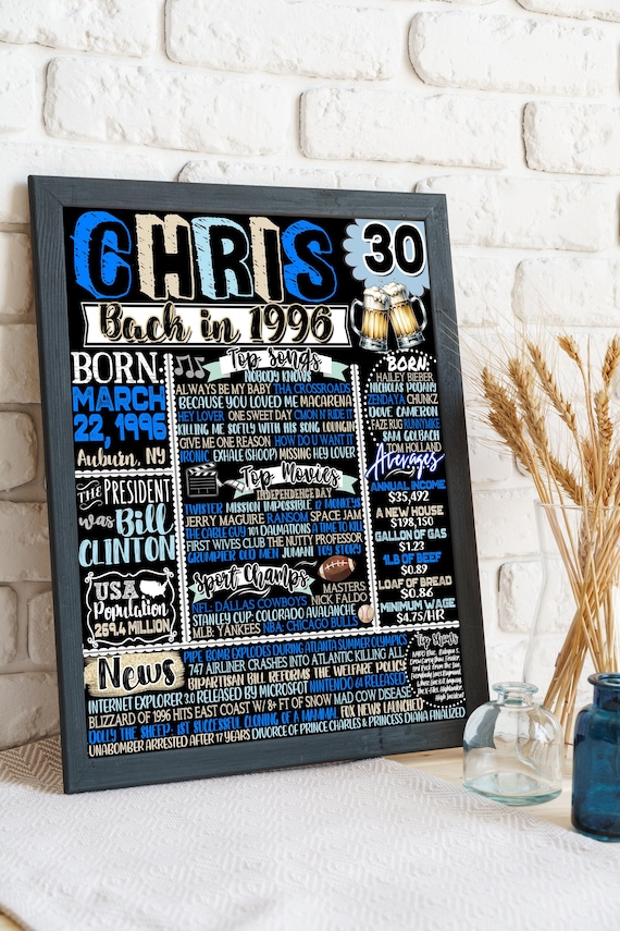 1996 Birthday Gift Man, 30th Bday Gift For Him, 1996 Newspaper Facts Men, Top News of 1996 Signs, Personalized 30 Year old Birthday Man