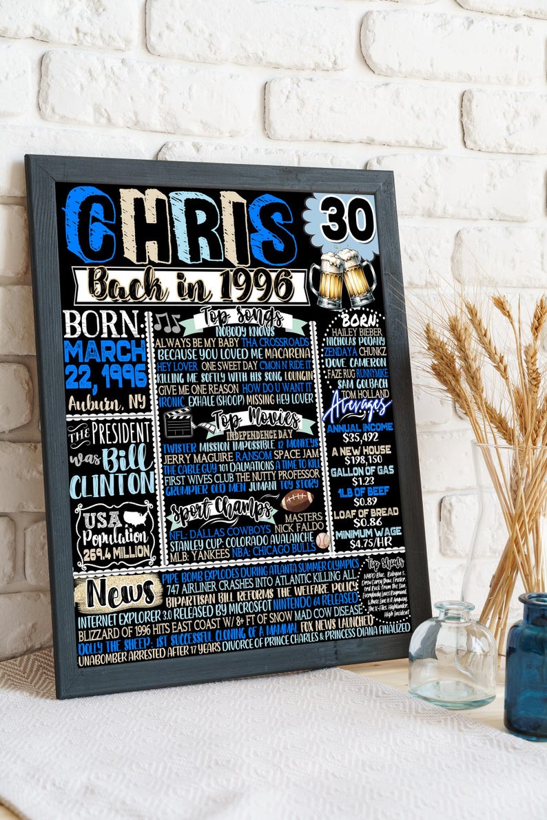 May include: A framed black and blue print celebrating a 30th birthday, with the name "Chris" and the year 1996 prominently displayed. The print includes facts, top songs, movies, and news from that year.