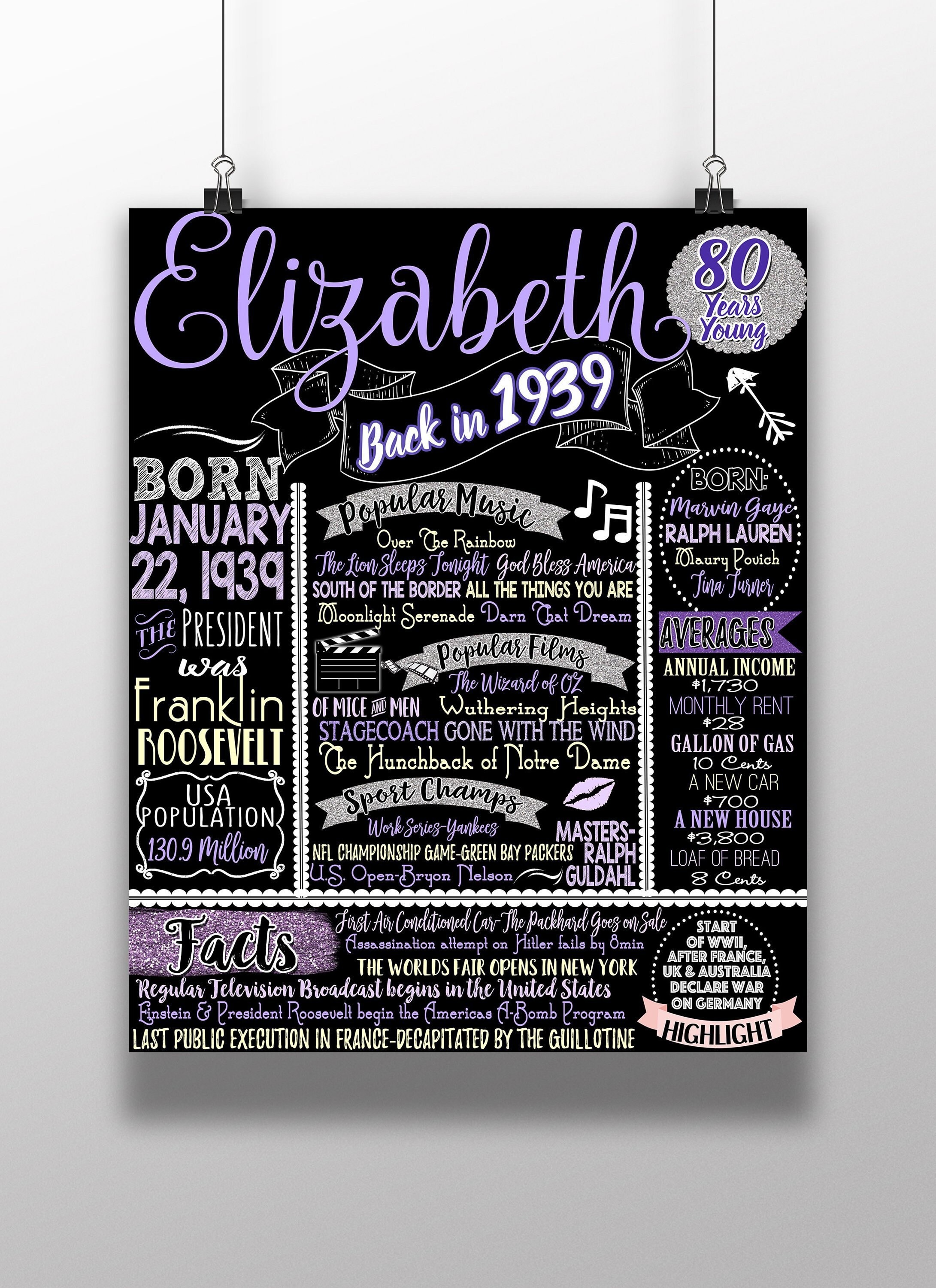 1939 birthday board 1939 facts 1939 history what happened Etsy