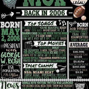 May include: A black and green chalkboard style poster with the text "Nick Back in 2006" and a basketball hoop in the top left corner. The poster lists top songs, movies, and sports events from the year 2006. It also includes information about the president at the time, George W. Bush, and the US population in 2006. The poster also includes a section on average statistics for the year 2006, such as average income, gas prices, and minimum wage.