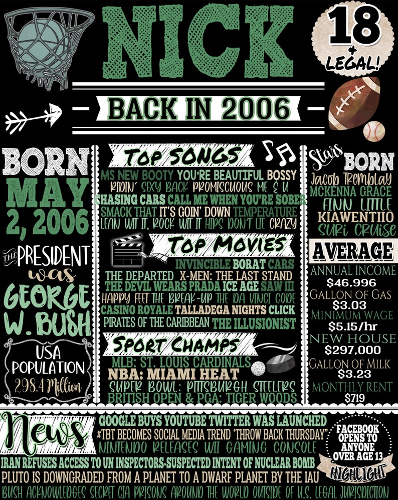 May include: A black and green chalkboard style poster with the text "Nick Back in 2006" and a basketball hoop in the top left corner. The poster lists top songs, movies, and sports events from the year 2006. It also includes information about the president at the time, George W. Bush, and the US population in 2006. The poster also includes a section on average statistics for the year 2006, such as average income, gas prices, and minimum wage.