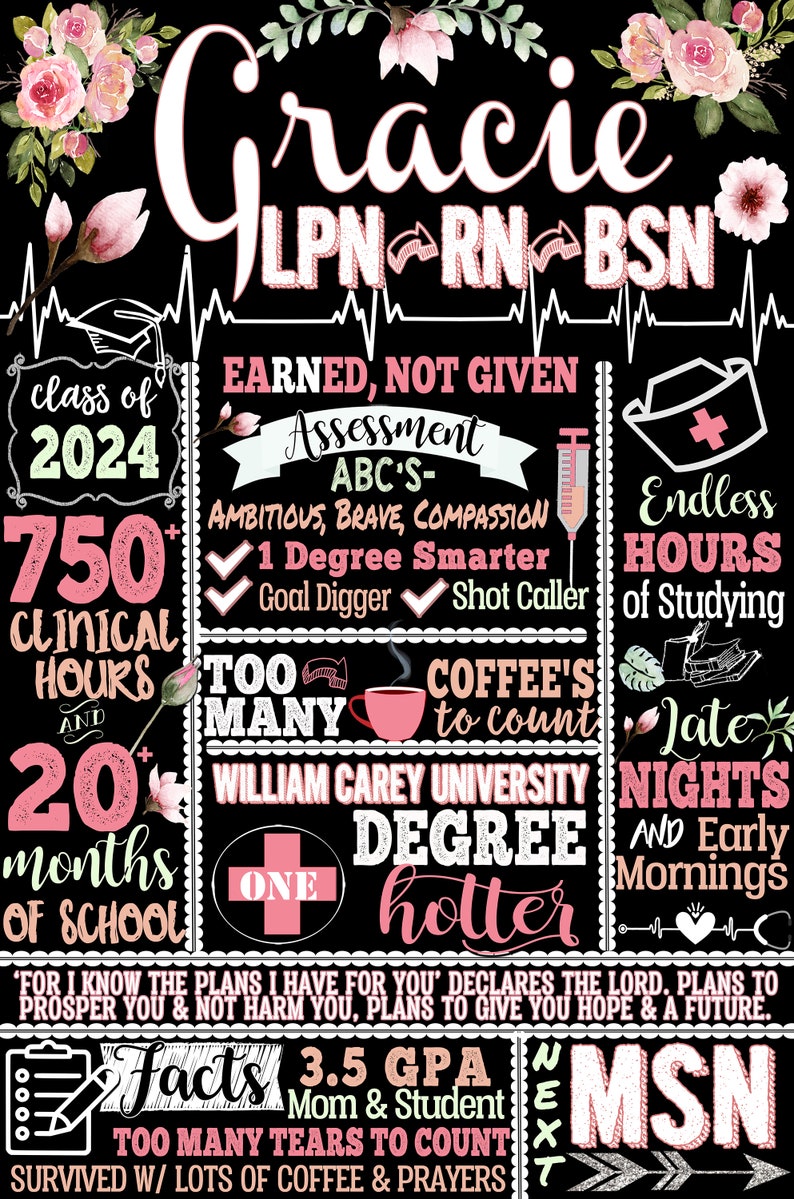 Rn Graduated class of 2025, BSN Next celebration, Registered Nurse Gift ideas for her, Women Nurse Graduates for Registered Nurses, Grad party decor for nurses