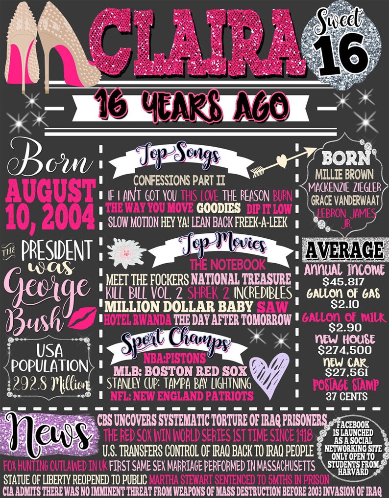 special 16th birthday gift ideas