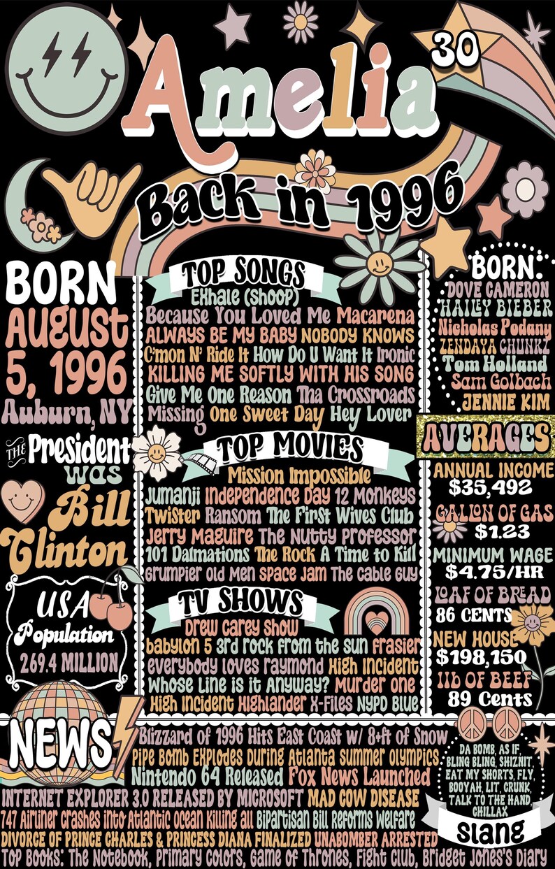 30 Year Old Birthday Gifts Woman, 1996 Newspaper Fact Sign, 30th Birthday Party Decorations, Custom 30th Bday Gifts for Her, Born in 1996 Amelia Style
