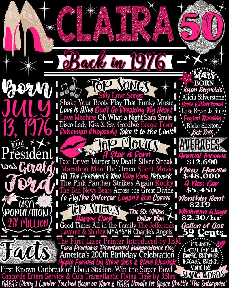 Retro 50th Birthday, 1976 Fun Facts Sign, Retro Party Decor Female, Back in 1976 Sign Women, 50 Year Old Birthday Gifts Woman, Her 50th Bday Claira Style