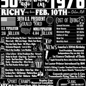 1976 Birthday Gift, Personalized 50th Birthday Signs for Guys, His 50th Bday Gift Ideas, Back in 1976, History of 1976 Poster Prints, 50 him Richy Style