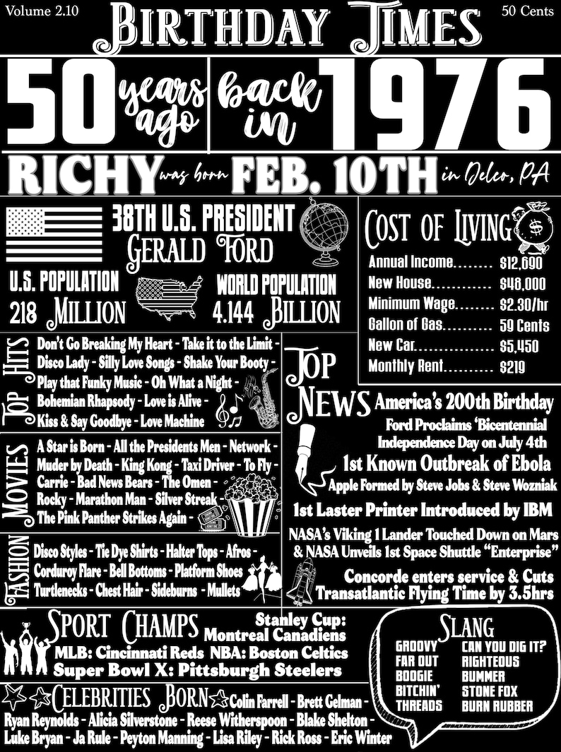 1976 Birthday Gift, Personalized 50th Birthday Signs for Guys, His 50th Bday Gift Ideas, Back in 1976, History of 1976 Poster Prints, 50 him Richy Style