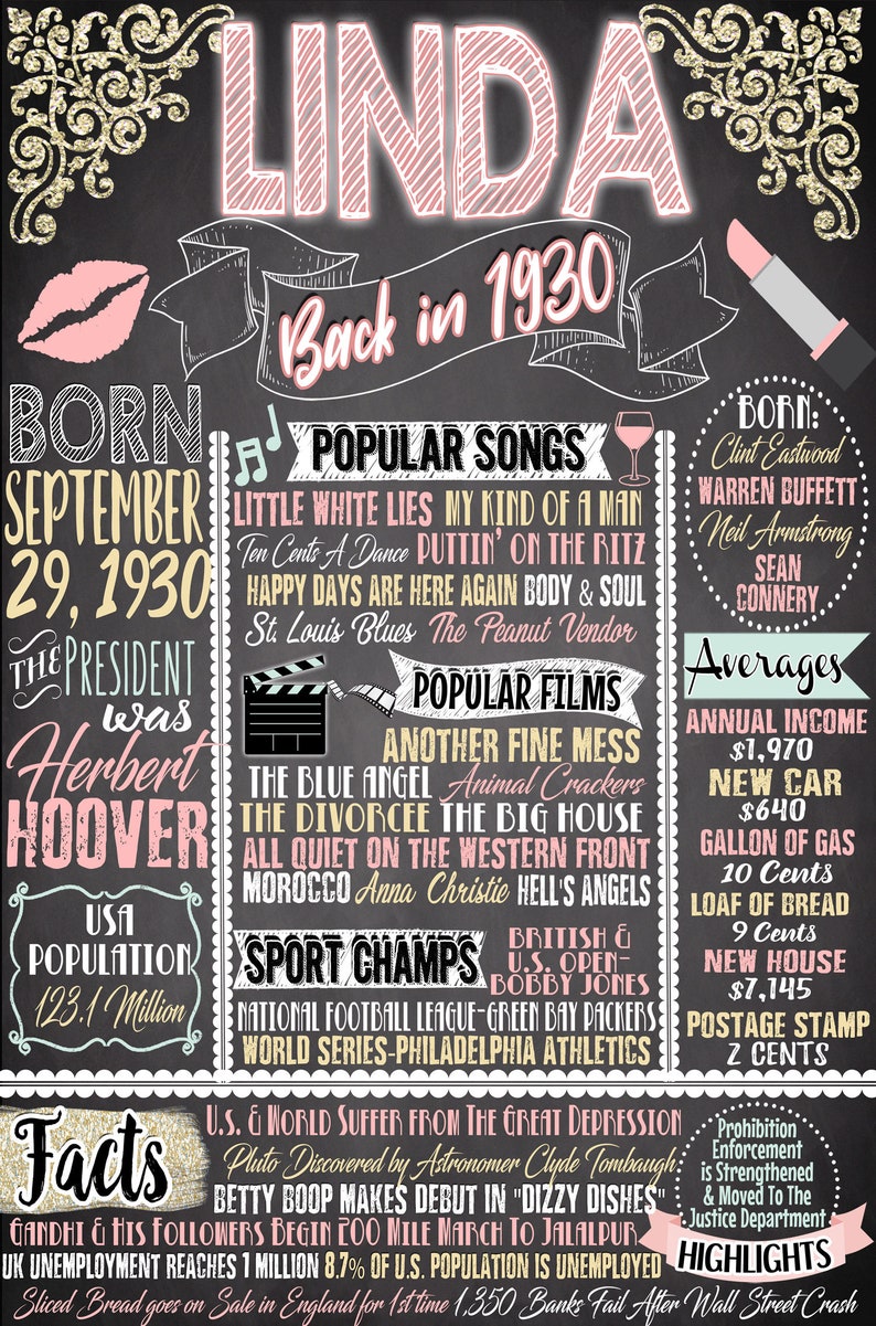 90 years ago 90 years old 90th birthday gift for women born Etsy