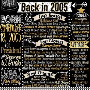 21st Birthday Facts | 21st birthday him | Born in 2005 Gifts for Man | Personalized 21st Birthday Gifts Men, Unique 21 Year old Gifts Guys David Style