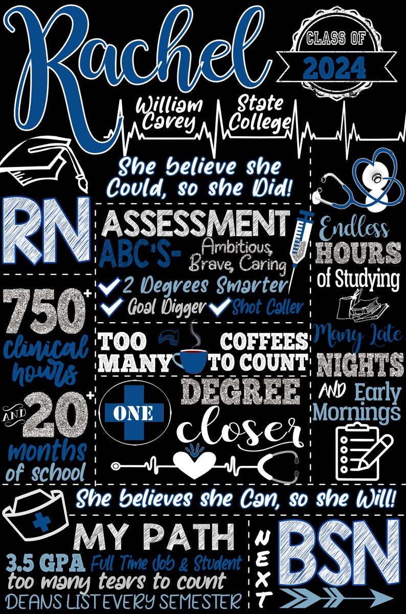SBAR Nurse sign gifts, SOAP Nurse Gift IDeas, Unique and modern nursing gifts for nurse who just graduated, nurse degree checklist signs