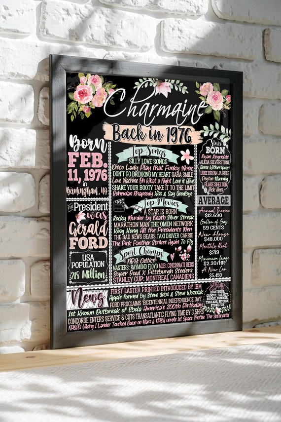 50 Years ago Back in 1976, Personalized 50th Birthday Decorations for Women, Unique 50 Year Old Bday Gifts for Woman, Back in 1976 Signs Her