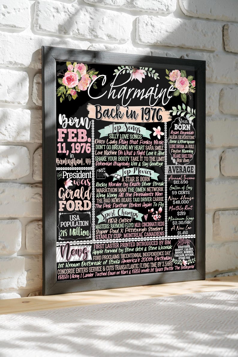 50 Years ago Back in 1976, Personalized 50th Birthday Decorations for Women, Unique 50 Year Old Bday Gifts for Woman, Back in 1976 Signs Her Charmaine Style