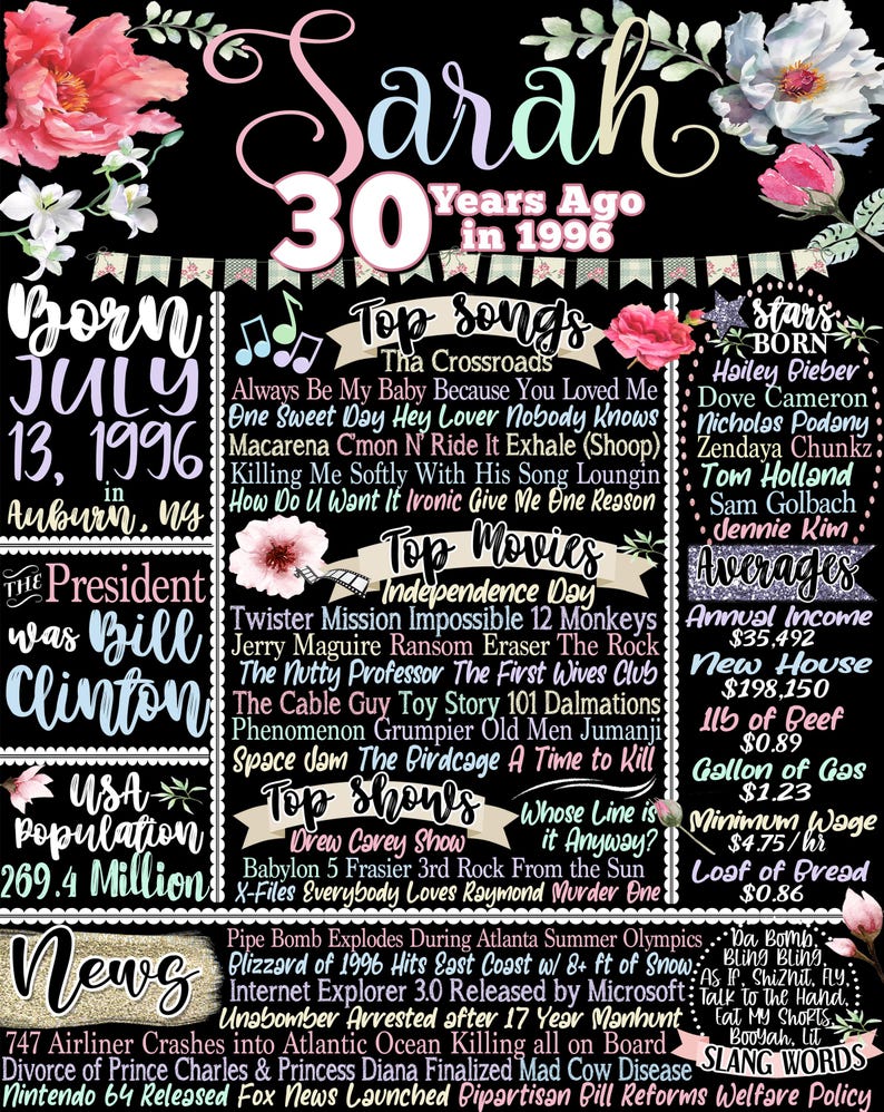 30 Year Old Birthday Gifts Woman, 1996 Newspaper Fact Sign, 30th Birthday Party Decorations, Custom 30th Bday Gifts for Her, Born in 1996 image 15
