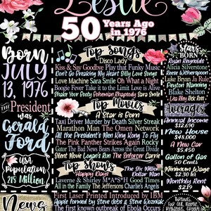 Retro 50th Birthday, 1976 Fun Facts Sign, Retro Party Decor Female, Back in 1976 Sign Women, 50 Year Old Birthday Gifts Woman, Her 50th Bday Leslie Style