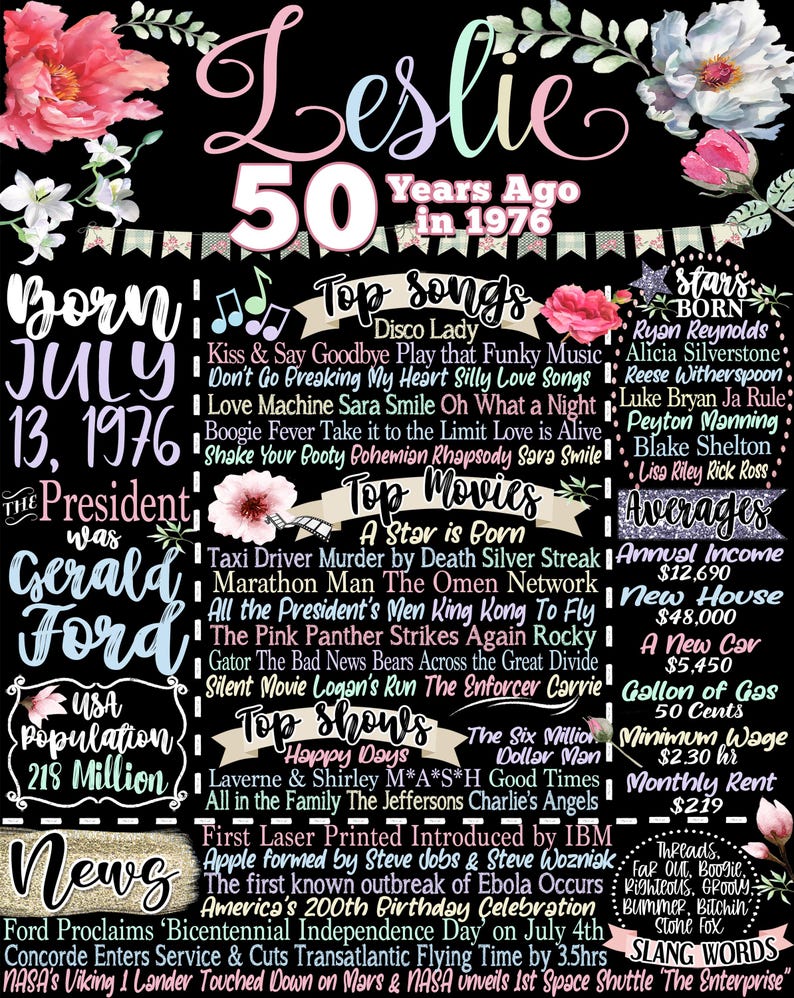 Retro 50th Birthday, 1976 Fun Facts Sign, Retro Party Decor Female, Back in 1976 Sign Women, 50 Year Old Birthday Gifts Woman, Her 50th Bday Leslie Style