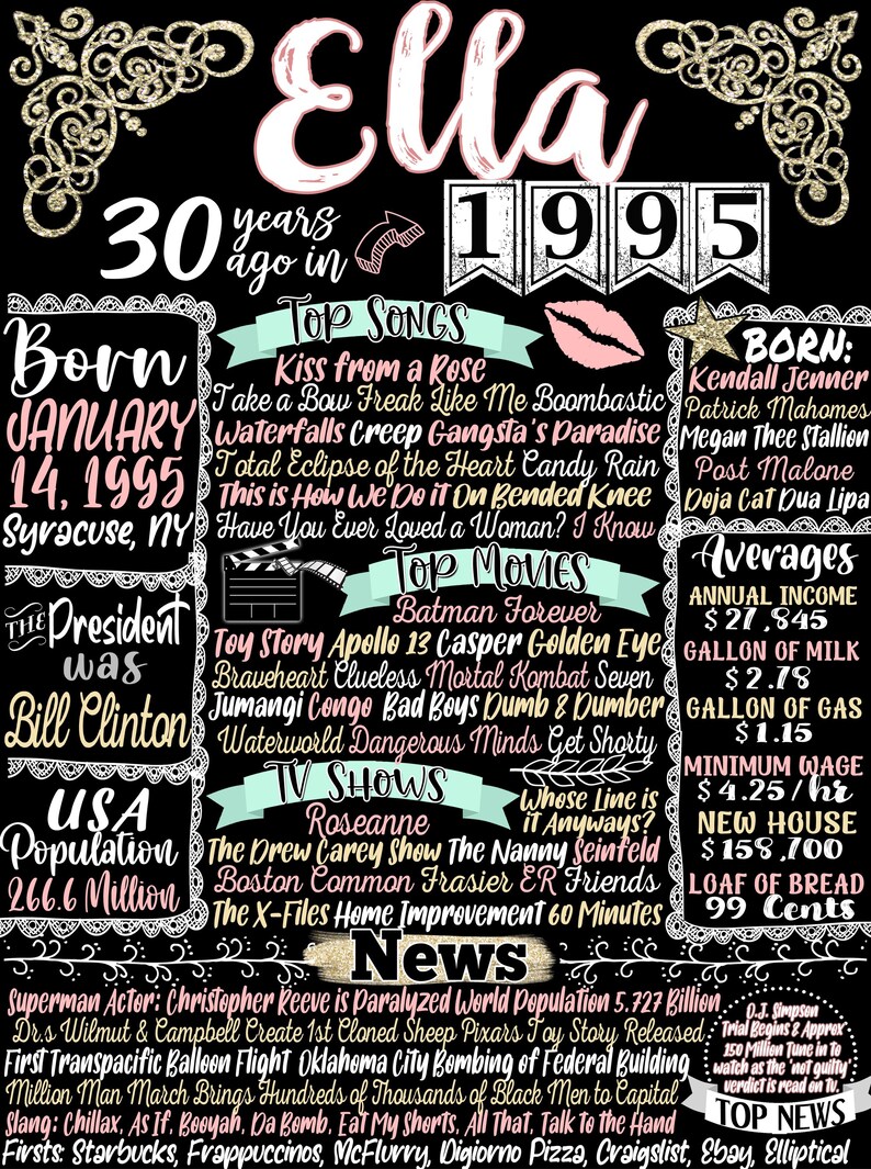 printable 30th birthday sign
30th bday decor 1995
amazing road to 30
30th 1995 birthday newspaper
Route to 30 1995
30th birthday
30 years old newspaper
30 year newspaper
1995 newspaper