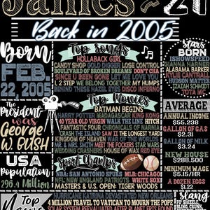 Letrero de hechos históricos de 2005 personalizado / Regalos únicos de cumpleaños número 21 para hombres / Su cumpleaños número 21 / En 2005, las principales noticias del hombre del letrero / 21 cumpleaños personalizado James Style