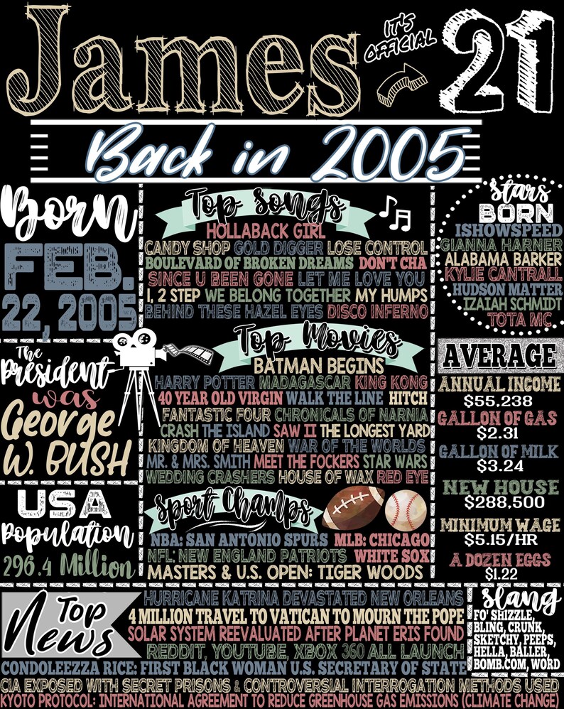 Letrero de hechos históricos de 2005 personalizado / Regalos únicos de cumpleaños número 21 para hombres / Su cumpleaños número 21 / En 2005, las principales noticias del hombre del letrero / 21 cumpleaños personalizado James Style