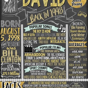 May include: A black chalkboard style poster with gold lettering celebrating a 21st birthday. The poster includes the name "David", the year "1998", and the age "21 years young". It also features a list of popular songs, films, and events from that year, including "The Boy is Mine", "Armageddon", and "The Truman Show".