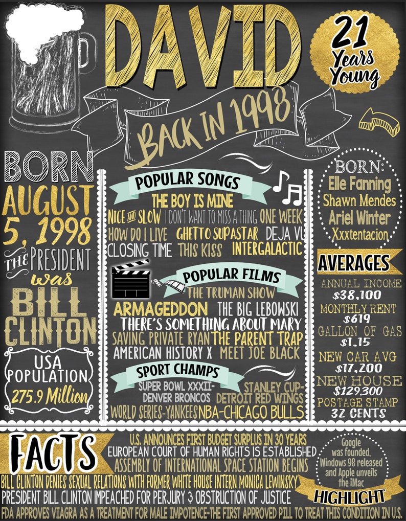 May include: A black chalkboard style poster with gold lettering celebrating a 21st birthday. The poster includes the name "David", the year "1998", and the age "21 years young". It also features a list of popular songs, films, and events from that year, including "The Boy is Mine", "Armageddon", and "The Truman Show".