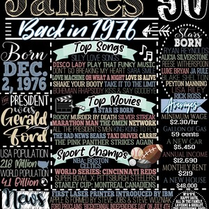 1976 Birthday Gift, Personalized 50th Birthday Signs for Guys, His 50th Bday Gift Ideas, Back in 1976, History of 1976 Poster Prints, 50 him James Style