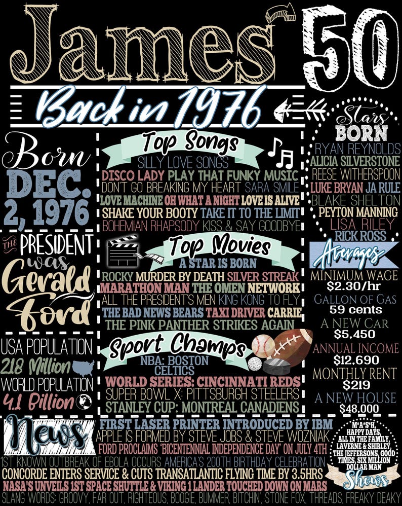 1976 Birthday Gift, Personalized 50th Birthday Signs for Guys, His 50th Bday Gift Ideas, Back in 1976, History of 1976 Poster Prints, 50 him James Style