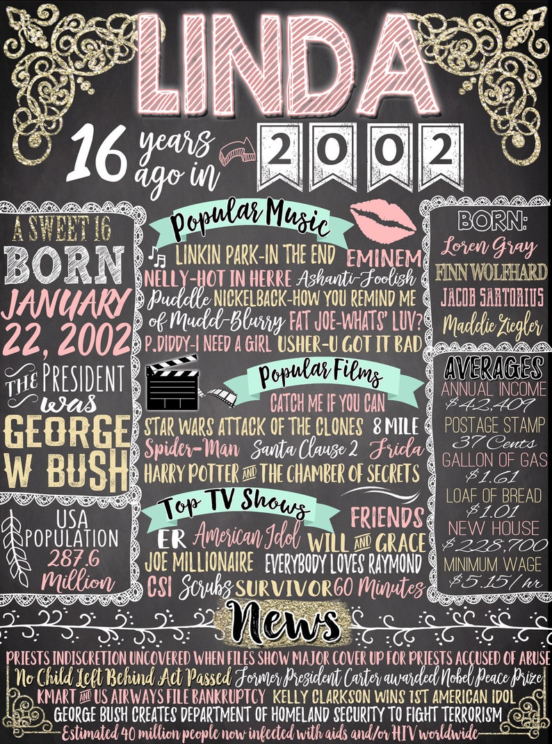 Sweet 16 Birthday Board Poster Custom for any age gender, unique 16th birthday party decor signs, Chalkboard style birthday board sixteen image 10