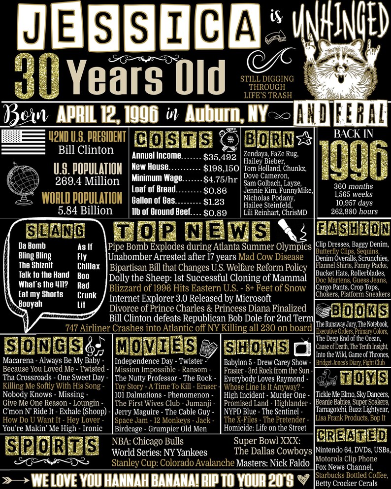 30 Year Old Birthday Gifts Woman, 1996 Newspaper Fact Sign, 30th Birthday Party Decorations, Custom 30th Bday Gifts for Her, Born in 1996 Jessica Style