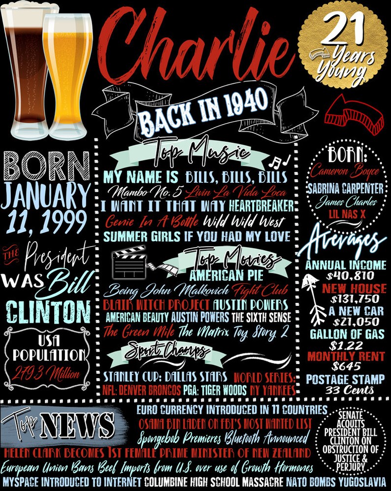 Mens 21st Birthday Ideas Sons 21st Birthday Gifts Unique Etsy