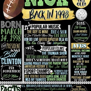 May include: A black and green chalkboard style poster with the name Nick and the year 1998. The poster lists facts about the year 1998, including popular music, movies, and sports. The poster also includes information about the US president at the time, Bill Clinton, and the US population. The poster is decorated with a football, a golf ball, and a musical note.