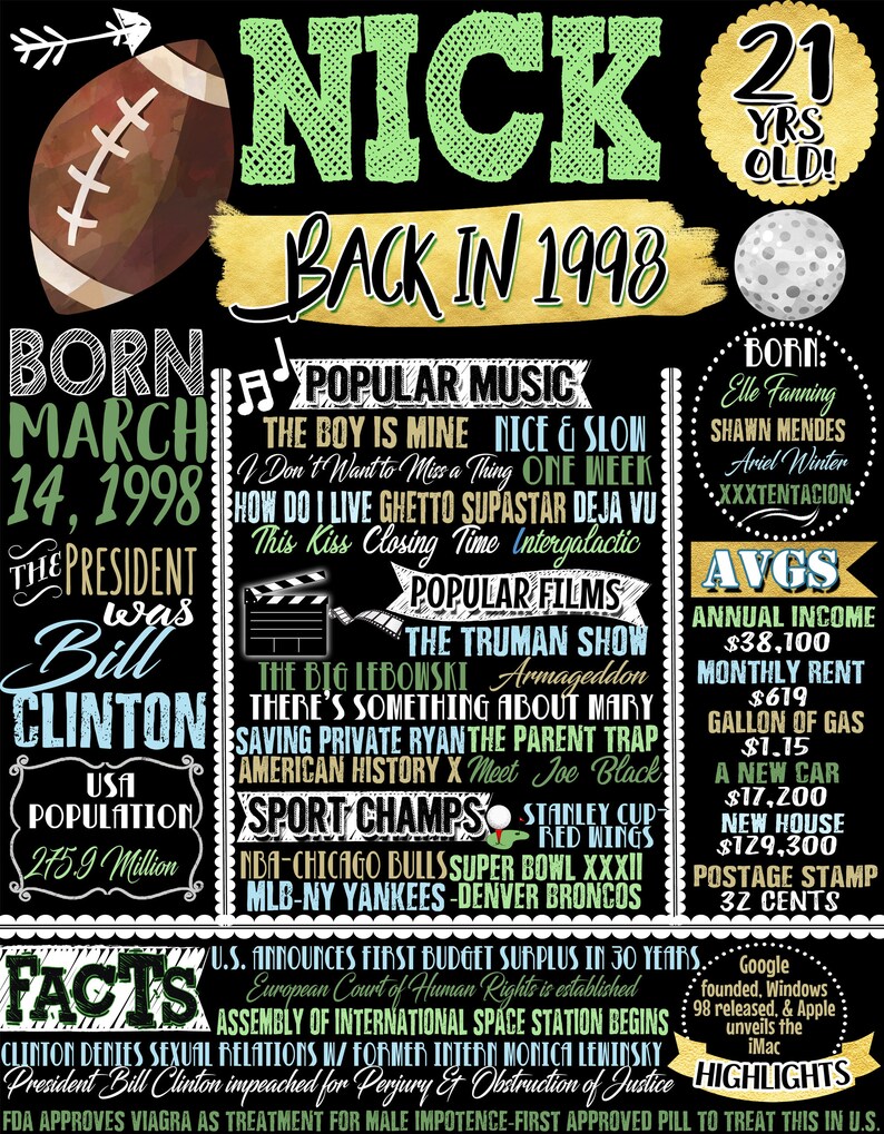 May include: A black and green chalkboard style poster with the name Nick and the year 1998. The poster lists facts about the year 1998, including popular music, movies, and sports. The poster also includes information about the US president at the time, Bill Clinton, and the US population. The poster is decorated with a football, a golf ball, and a musical note.