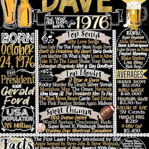 1976 Birthday Gift, Personalized 50th Birthday Signs for Guys, His 50th Bday Gift Ideas, Back in 1976, History of 1976 Poster Prints, 50 him Dave Style