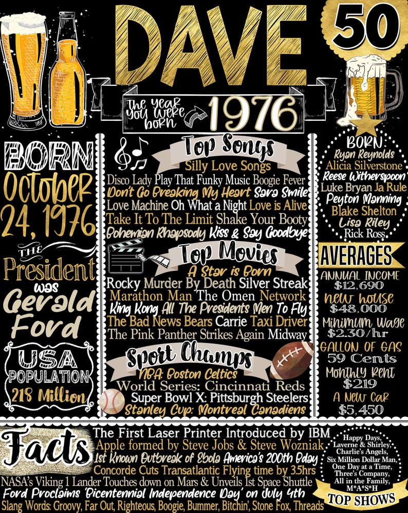 1976 Birthday Gift, Personalized 50th Birthday Signs for Guys, His 50th Bday Gift Ideas, Back in 1976, History of 1976 Poster Prints, 50 him Dave Style