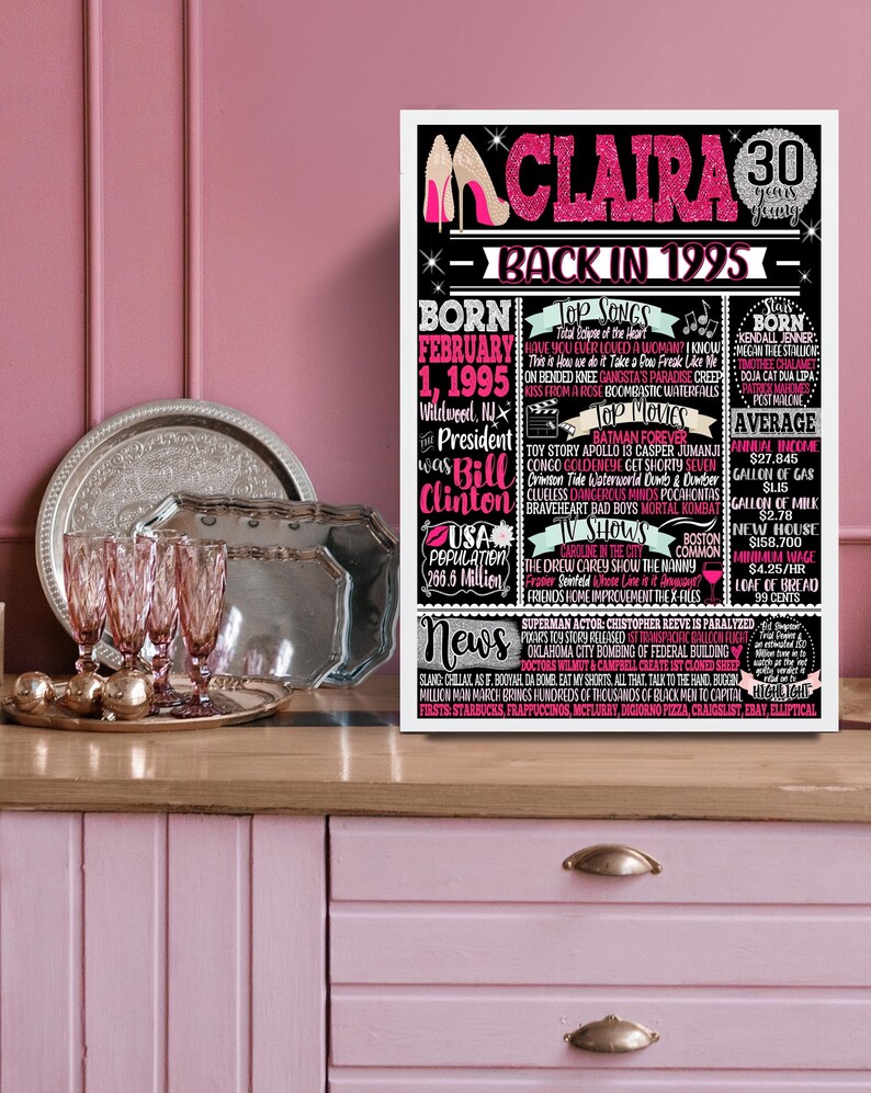 1995 birthday poster
30th birthday born in 1995
gifts for turning 30
1995 birthday printable
what things cost in 1995
go back to 1995
printable 30th birthday sign
30th bday decor 1995
amazing road to 30
30th 1995 birthday newspaper
