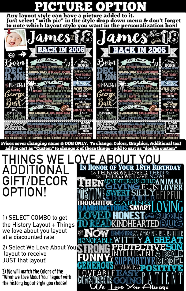 May include: A black and white chalkboard style sign with the text "James 18 Back in 2006" and a list of top songs, movies, and sports events from the year 2006. The sign also includes a list of things we love about you, with words like "honorable", "witty", "strong", "protective", "funny", "generous", "lovable", "easy", "considerate", "going", and "patient".