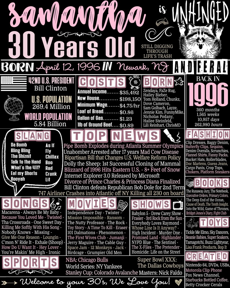 30 Year Old Birthday Gifts Woman, 1996 Newspaper Fact Sign, 30th Birthday Party Decorations, Custom 30th Bday Gifts for Her, Born in 1996 Samantha Style